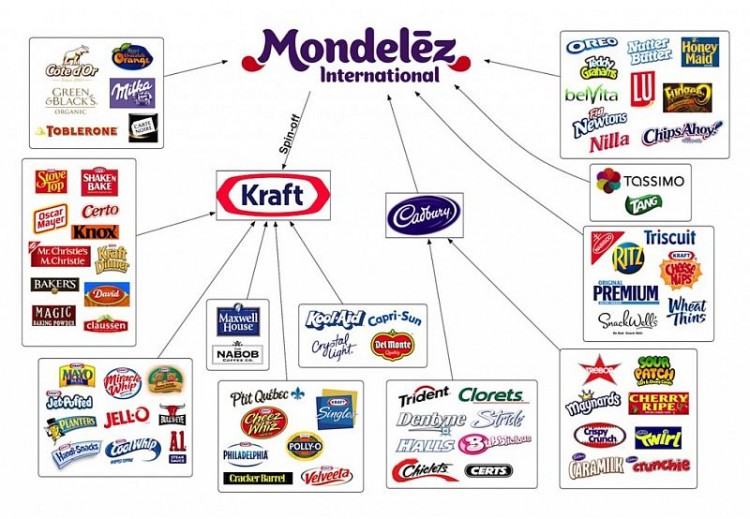 mondelez brands